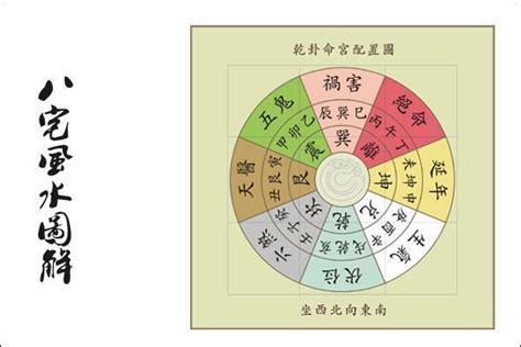 乾宅九宮|姜群：阳宅大全八宅真诀，乾宅坐宫吉凶讲解